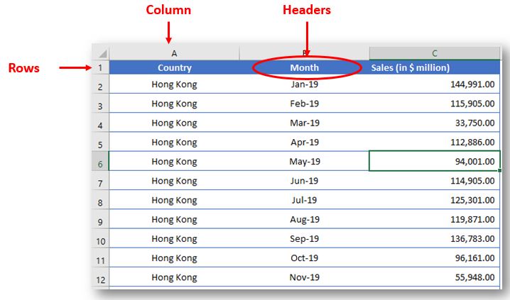 create tabular database with pivot