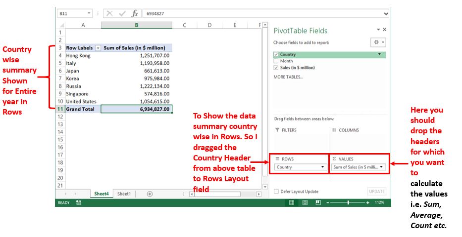 Pivot Table Country Wise Sales Data