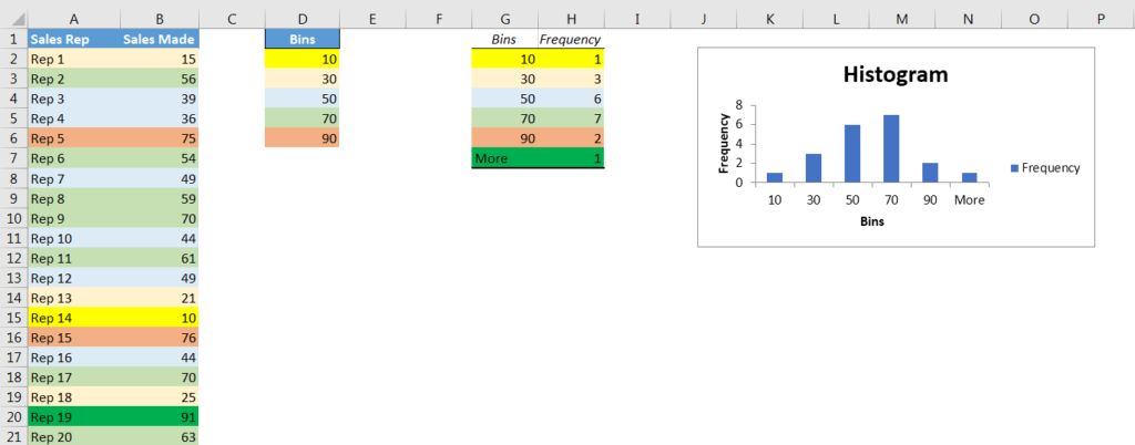 creating histograms in excel