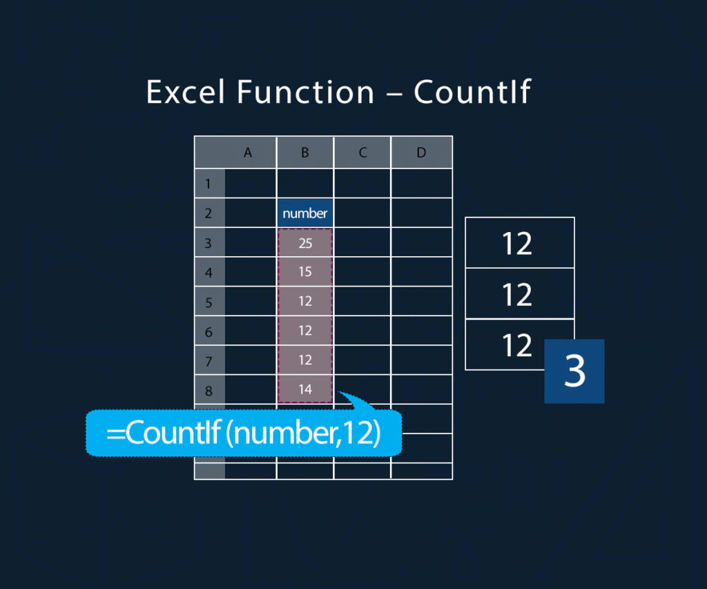 count-in-an-excel-range-basis-on-different-logics-countif-guide-for-2020