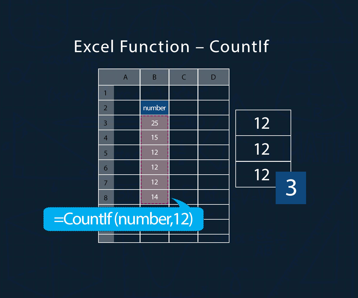 Excel Countif Range Contains