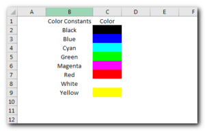 ExcelSirJi | ColorIndex In Excel VBA- Easy Guide