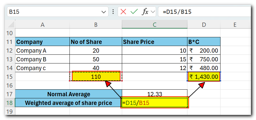 Divide of Sum's