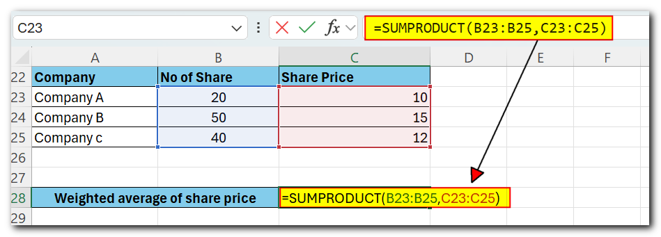 sumproduct formula