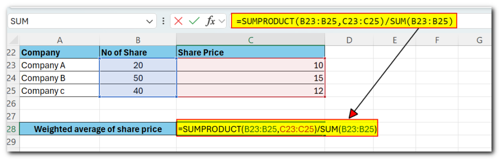 Sumporduct Divide