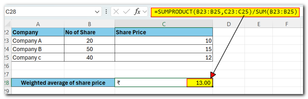 Result of weighted average formula