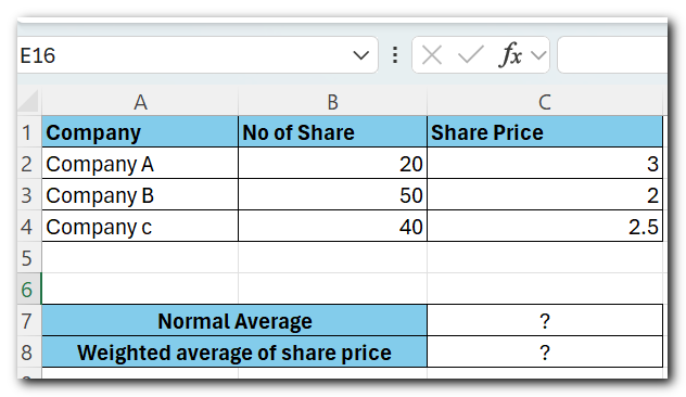 Different normal average vs weighted average