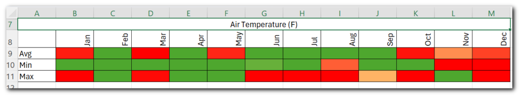 Result square cells