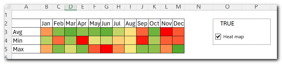 selecting the check box will display the heat map and hide numbers