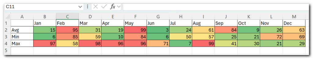 How to Create a heat map in Excel with or without numbers