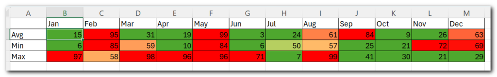 custom heatmap