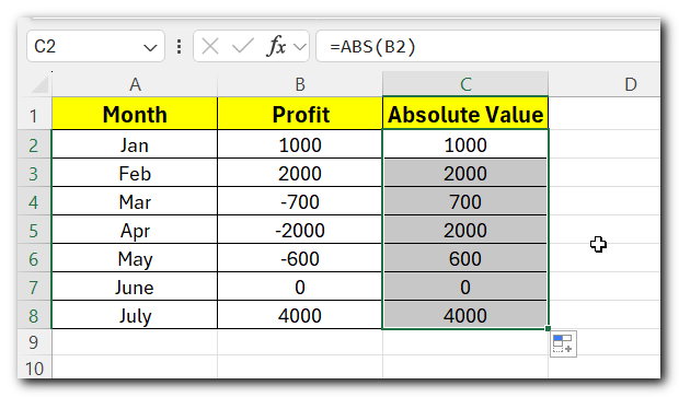 13.4 abs value