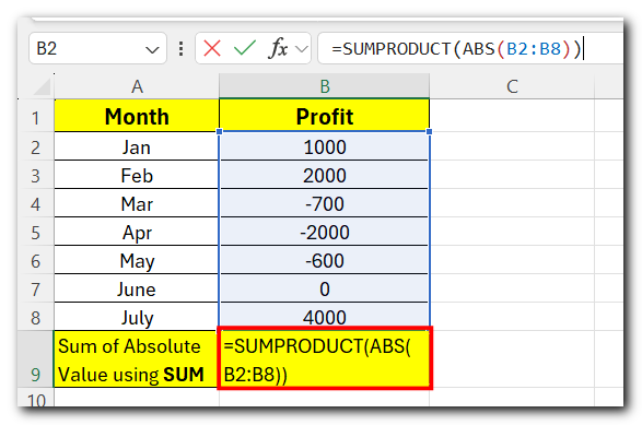 13.9 abs value