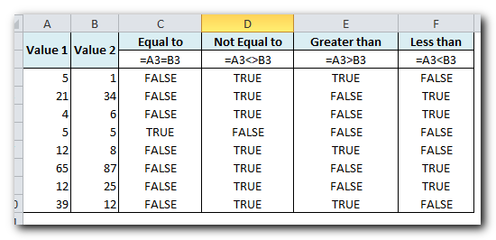 Greater than and Less than logical operators: