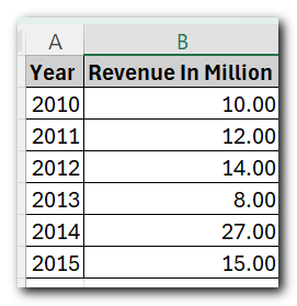 Compound Annual Growth Rate