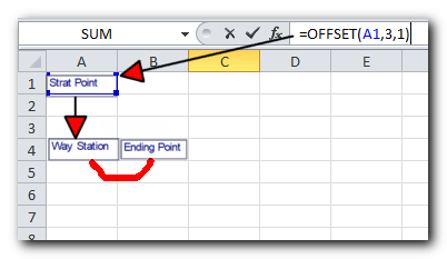 Offset Function In Excel