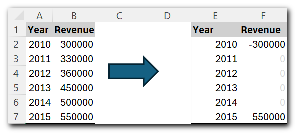 How to calculate CAGR (Compound Annual Growth Rate) in Excel