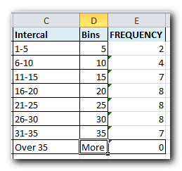 How to create a Histogram chart in Excel