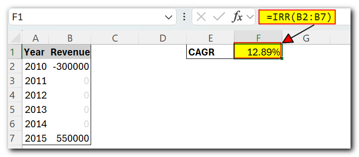 How to calculate CAGR (Compound Annual Growth Rate) in Excel