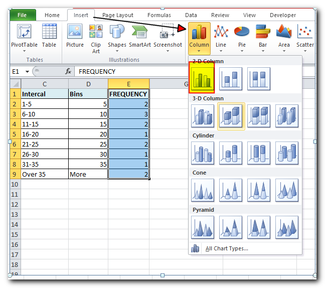 histogram based on the summary data