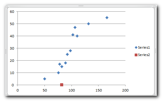 insert a scatter plot