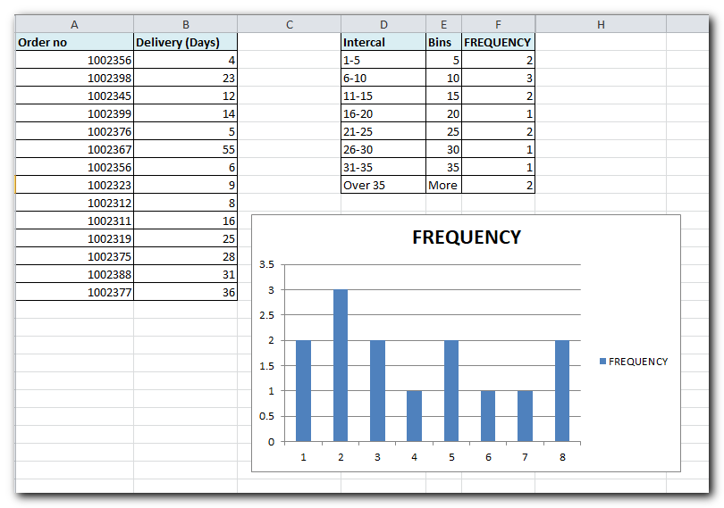 How to create a Histogram chart in Excel