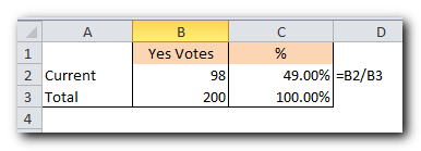 What-If analysis of the election