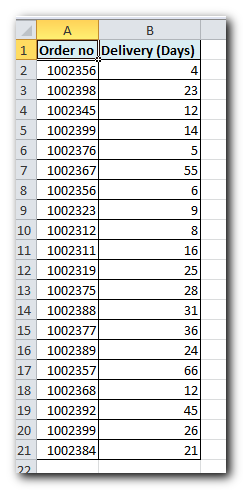 histogram with a PivotChart