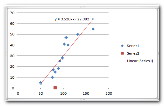 decent regression graph: