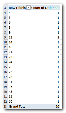 How to create a Histogram chart in Excel