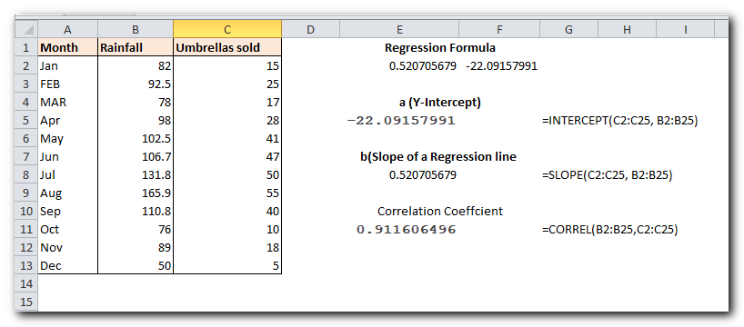 these Excel regression formulas in action