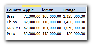 How to use Transpose Function in excel