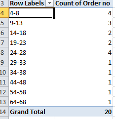 How to create a Histogram chart in Excel