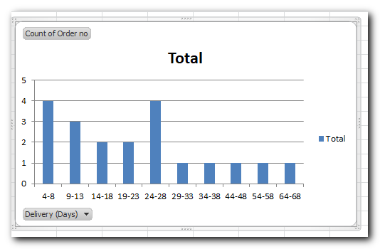 default column PivotChart