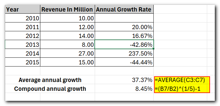 Average and compound Rate