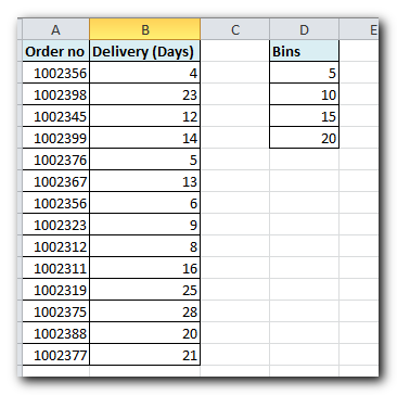 How to create a Histogram chart in Excel