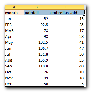 Linear regression analysis in Excel