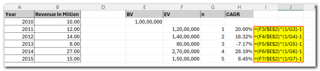 CAGR Formula