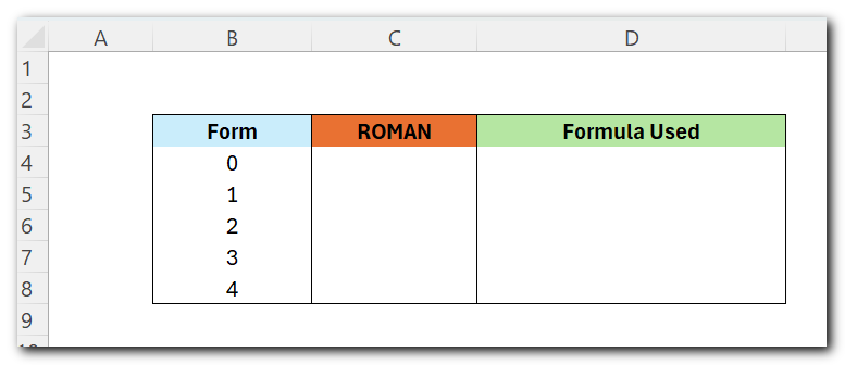 Different Forms in ROMAN function