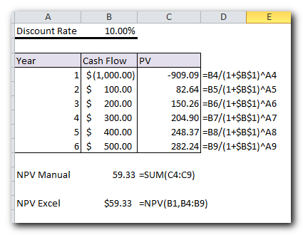 How to calculate NPV in Excel