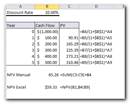 the result from this manual calculation