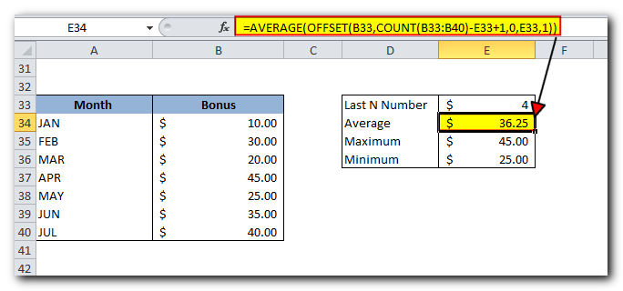 AVG min Max function with offset