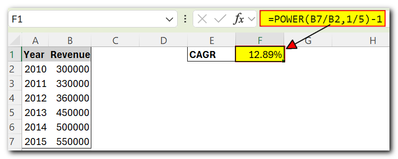 Power Function