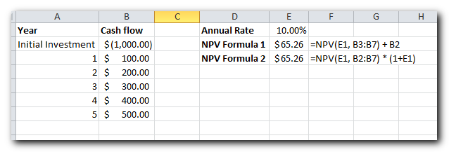 NPV calculator works in Excel.