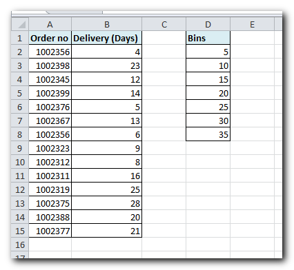 How to make a histogram in Excel using formulas