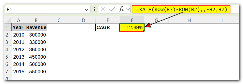 RATE function