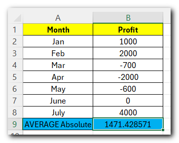 16.4 show formulas