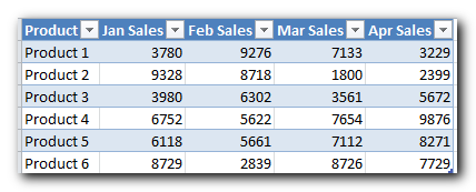 Highlight every other row in Excel using banded rows