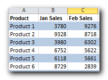 How to color alternate rows in Excel: highlight every other row