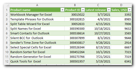 Clicking the Load button will import the CSV data in the table format like this one: